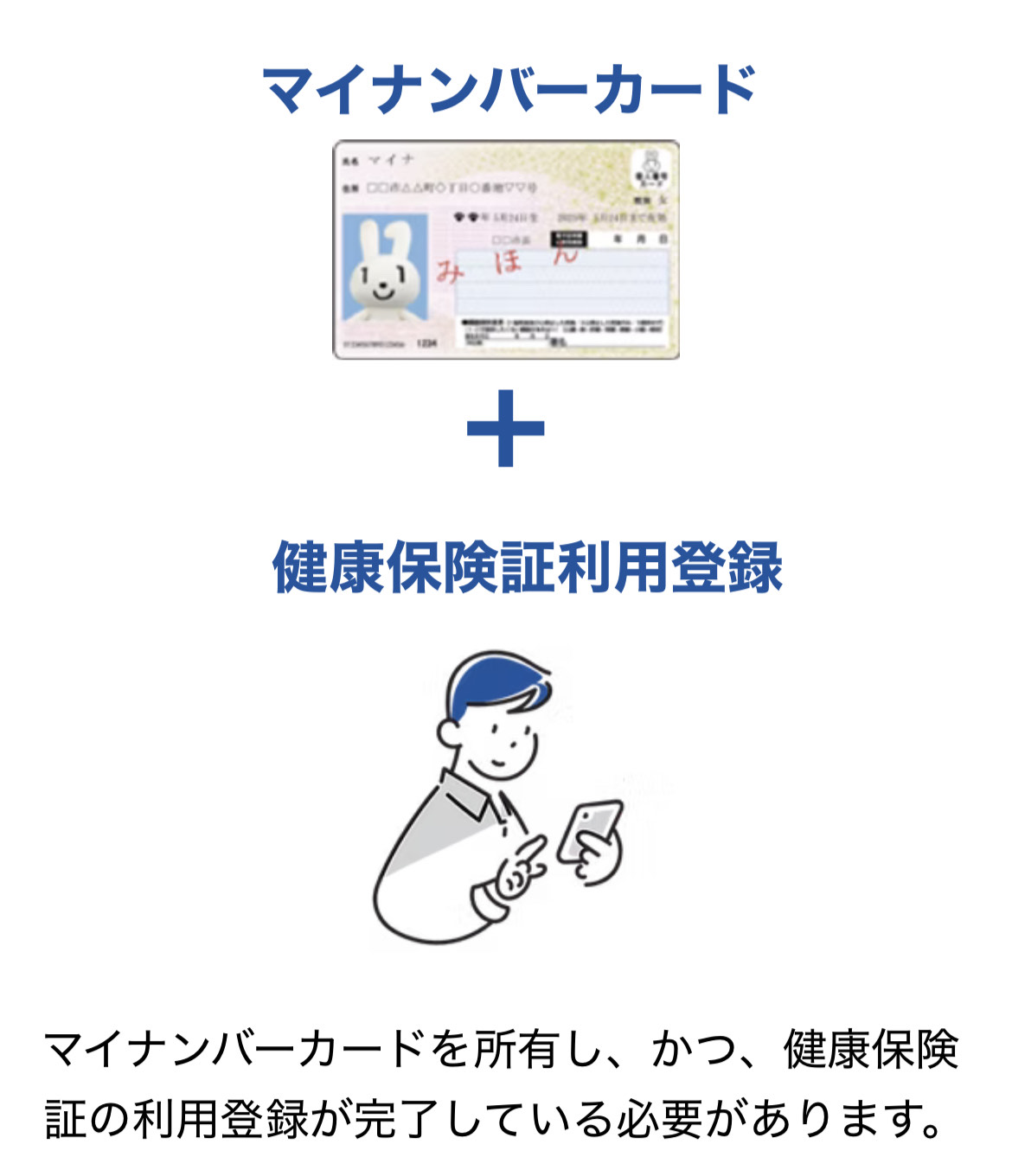 マイナンバーカードを所有し、健康保険証の利用登録が完了している必要があります。イラストにて説明