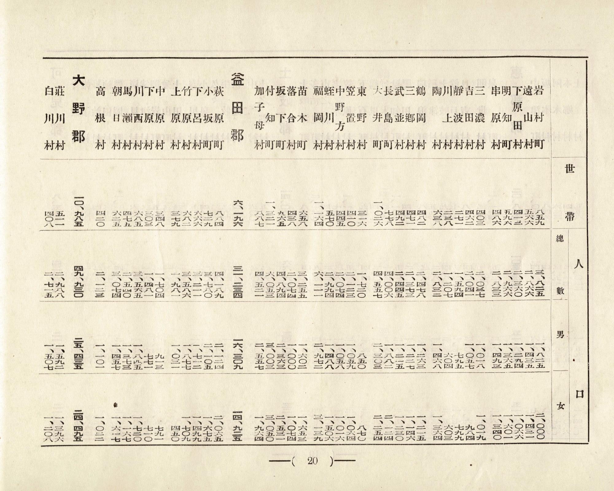 第一回国勢調査結果1