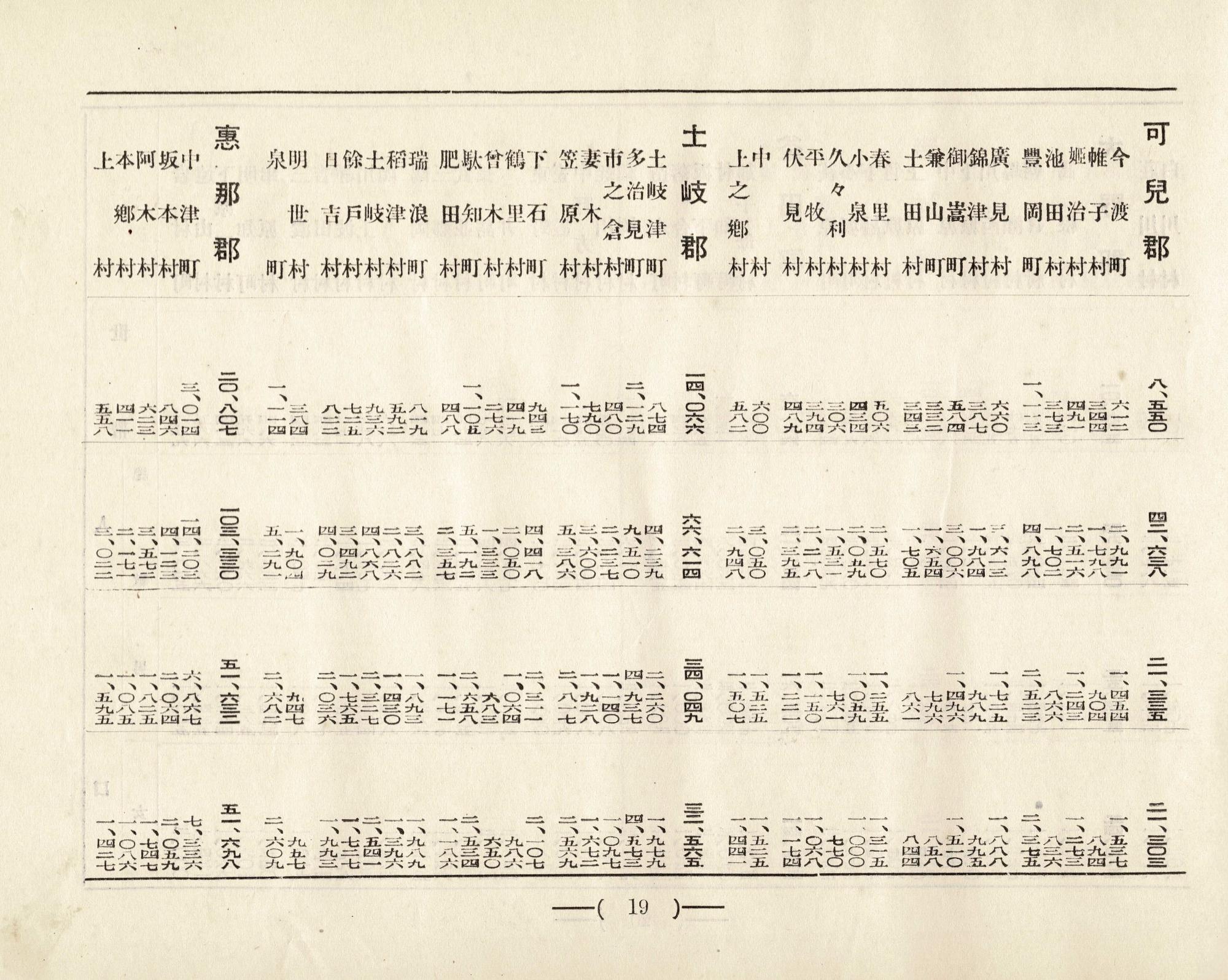 代位会国勢調査結果1