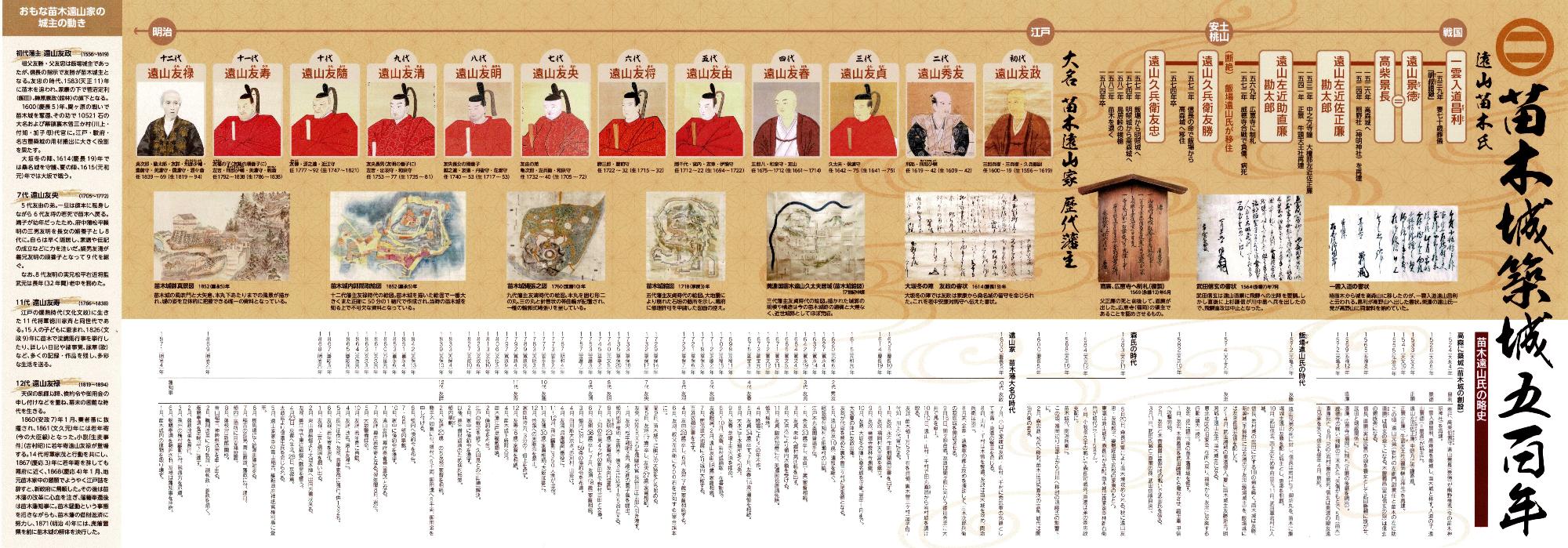 苗木城築城500年年表