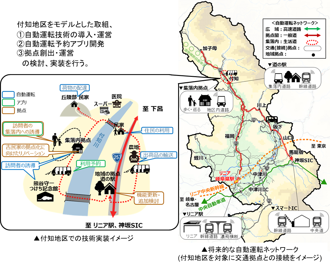 付知地区を対象に交通拠点との接続をイメージした将来的な自動運転ネットワークの事業概要図