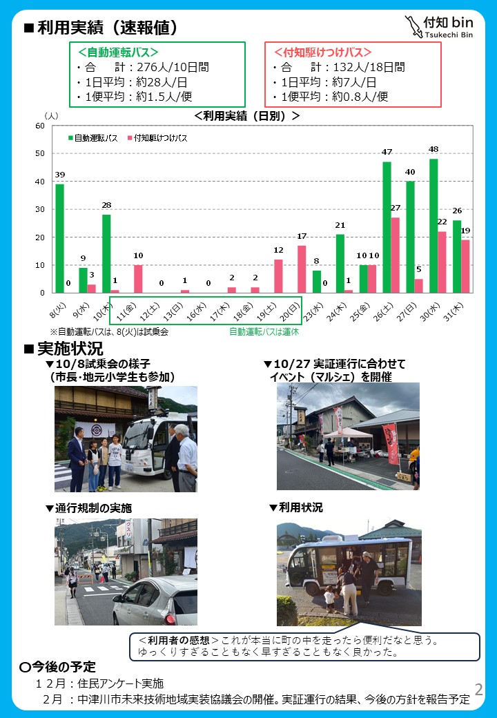 利用実績