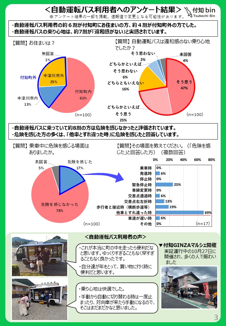 自動運転バス利用者へのアンケート結果